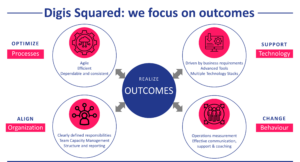 Network Managed Services Iot Digis Squared