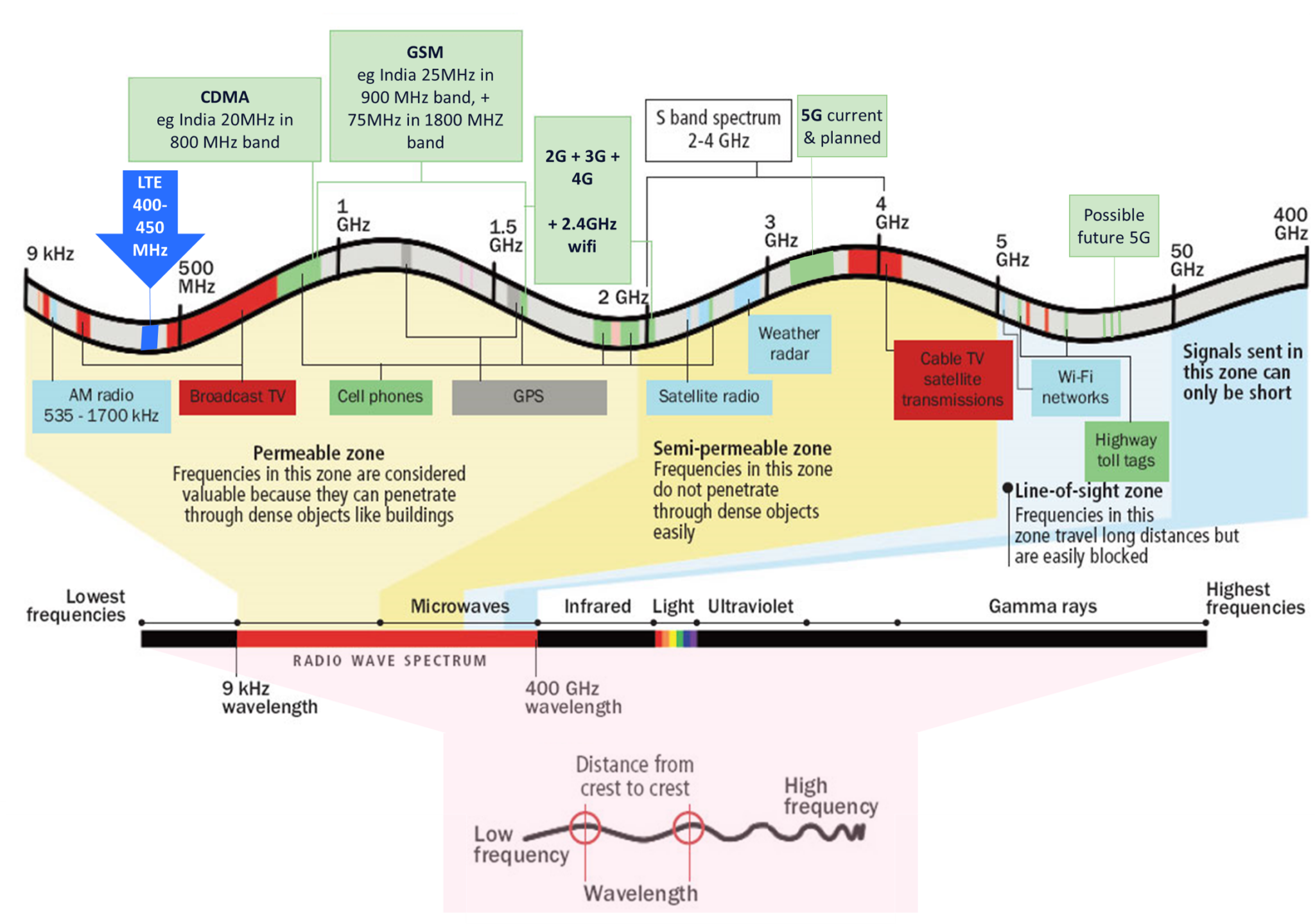 Test and optimise LTE 450MHz, without handsets - Digis Squared